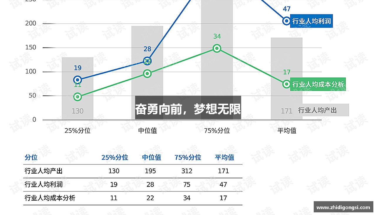 奋勇向前，梦想无限